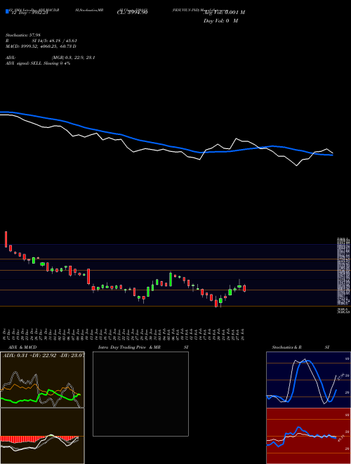 Chart Vesuvius Ind (520113)  Technical (Analysis) Reports Vesuvius Ind [