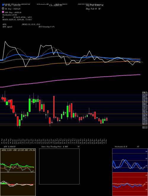 VESUVIUS IND 520113 Support Resistance charts VESUVIUS IND 520113 BSE