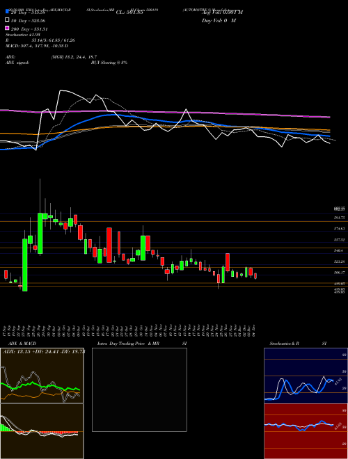 AUTOMOTIVE S 520119 Support Resistance charts AUTOMOTIVE S 520119 BSE