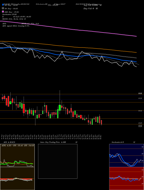 BALURGHAT TE 520127 Support Resistance charts BALURGHAT TE 520127 BSE