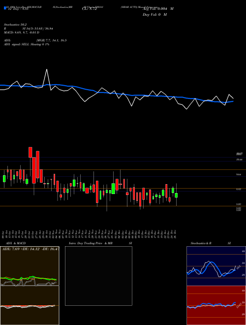 Chart Sibar Auto (520141)  Technical (Analysis) Reports Sibar Auto [