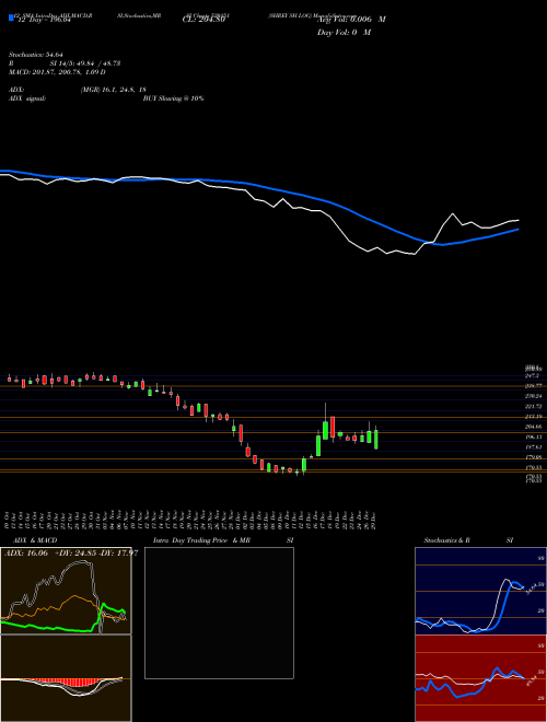 Chart Shrey Sh (520151)  Technical (Analysis) Reports Shrey Sh [
