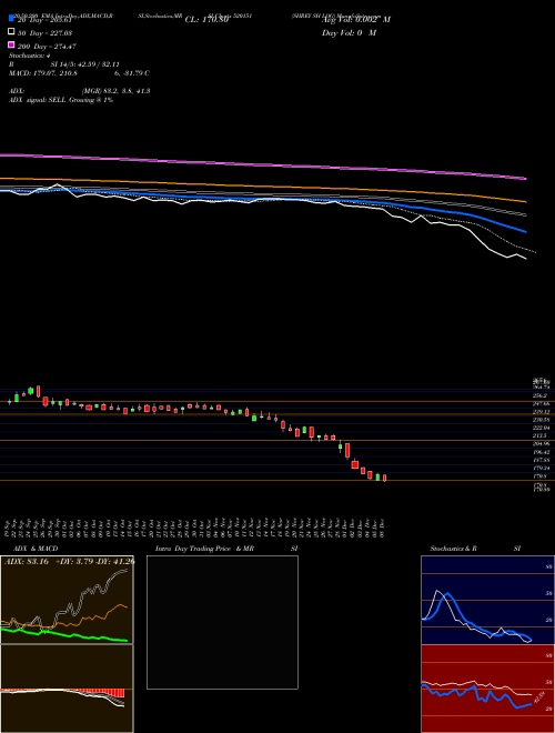 SHREY SH LOG 520151 Support Resistance charts SHREY SH LOG 520151 BSE
