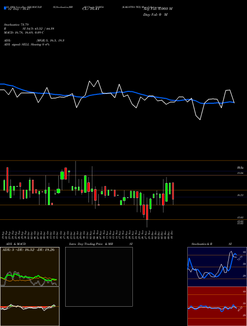 Chart Kakatiya Tex (521054)  Technical (Analysis) Reports Kakatiya Tex [