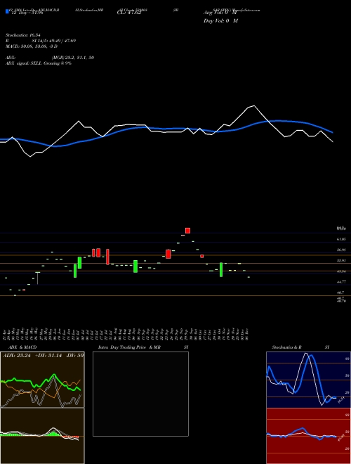 Chart Hisar Spin (521068)  Technical (Analysis) Reports Hisar Spin [