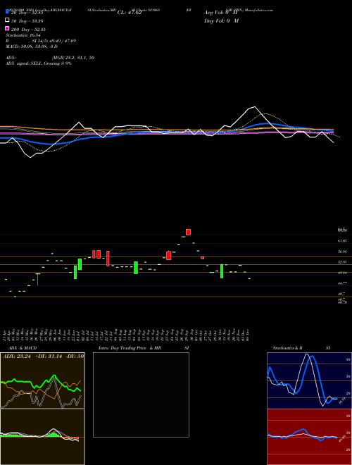 HISAR SPIN. 521068 Support Resistance charts HISAR SPIN. 521068 BSE