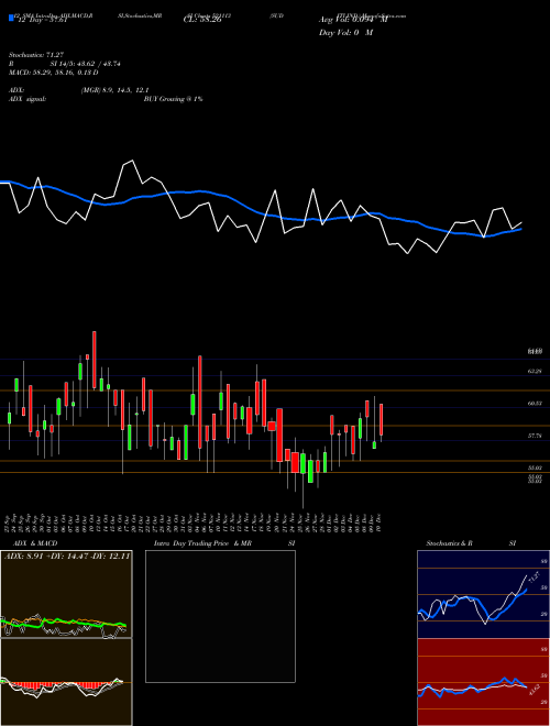 Chart Suditi Ind (521113)  Technical (Analysis) Reports Suditi Ind [