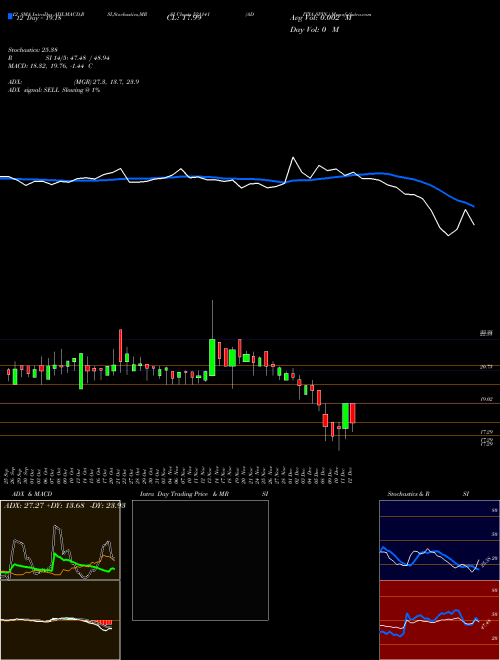 Chart Aditya Spin (521141)  Technical (Analysis) Reports Aditya Spin [
