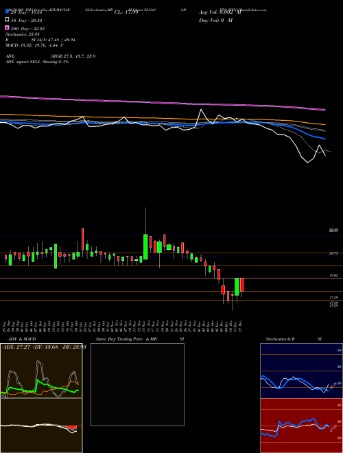 ADITYA SPIN. 521141 Support Resistance charts ADITYA SPIN. 521141 BSE