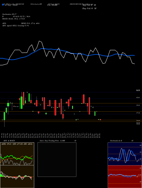 Chart Dhanlxmi Fab (521151)  Technical (Analysis) Reports Dhanlxmi Fab [