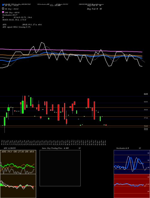 DHANLXMI FAB 521151 Support Resistance charts DHANLXMI FAB 521151 BSE