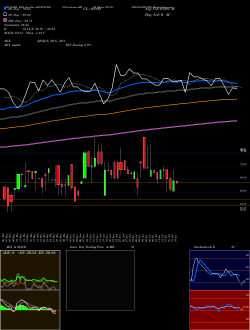 DHANLXMI FAB 521151 Support Resistance charts DHANLXMI FAB 521151 BSE