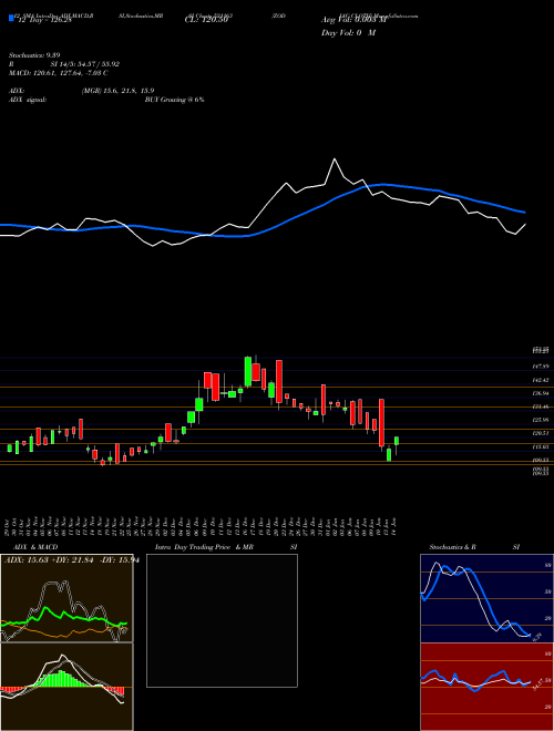 Chart Zodiac Cloth (521163)  Technical (Analysis) Reports Zodiac Cloth [