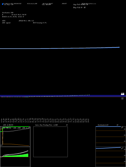 Chart Front Buss (521167)  Technical (Analysis) Reports Front Buss [