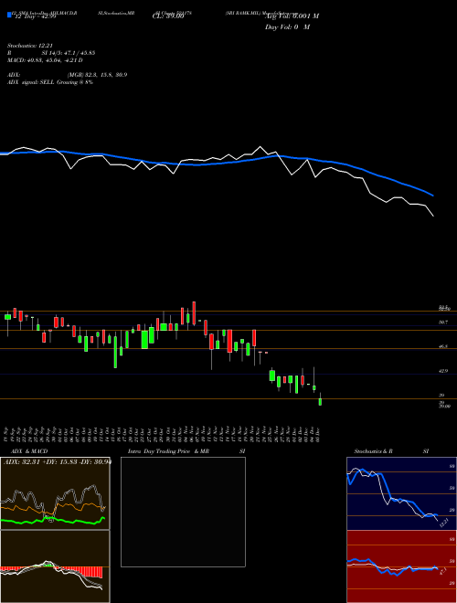 Chart Sri Ramk (521178)  Technical (Analysis) Reports Sri Ramk [