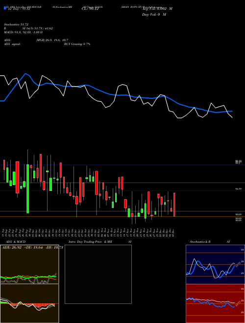 Chart Dhan Roto (521216)  Technical (Analysis) Reports Dhan Roto [