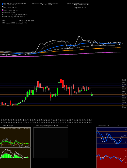 DHAN ROTO SP 521216 Support Resistance charts DHAN ROTO SP 521216 BSE