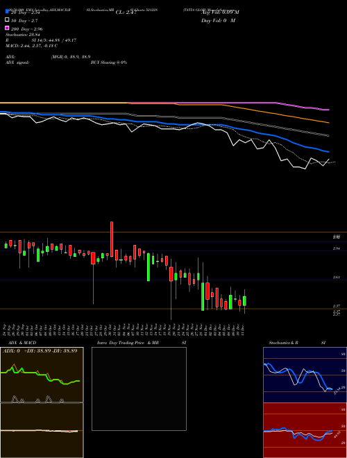 TATIA GLOB 521228 Support Resistance charts TATIA GLOB 521228 BSE