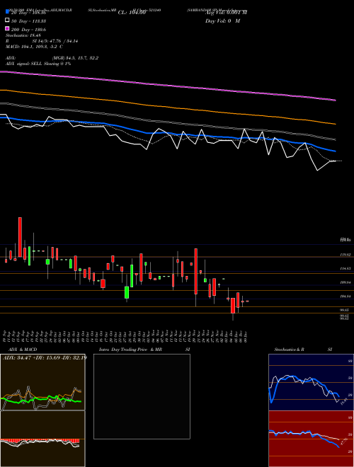 SAMBANDAM SP 521240 Support Resistance charts SAMBANDAM SP 521240 BSE