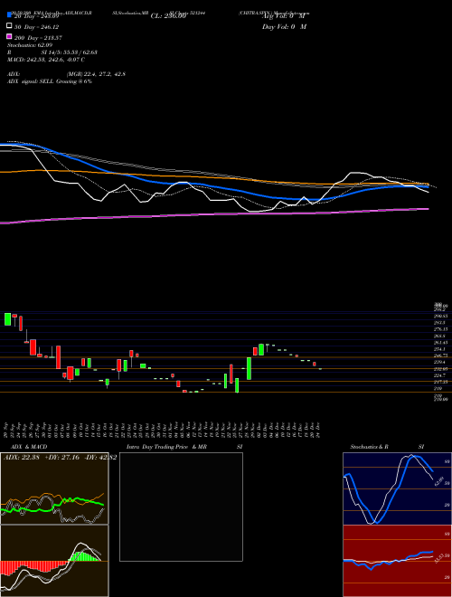 CHITRA.SPIN. 521244 Support Resistance charts CHITRA.SPIN. 521244 BSE