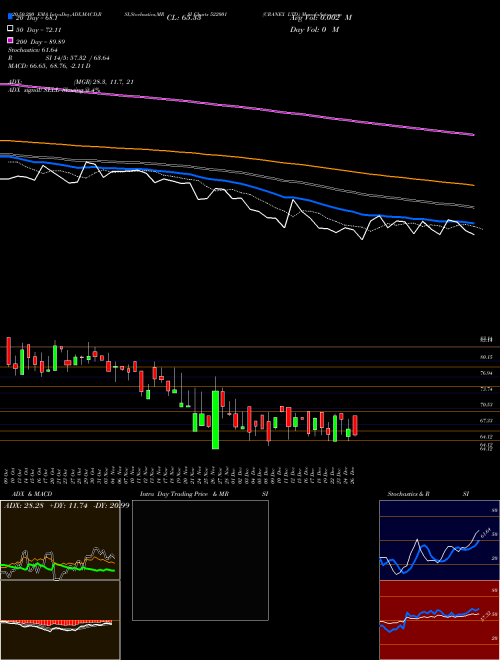 CRANEX LTD. 522001 Support Resistance charts CRANEX LTD. 522001 BSE