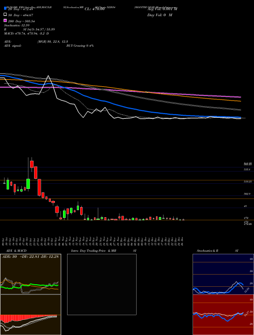 SHANTHI GEAR 522034 Support Resistance charts SHANTHI GEAR 522034 BSE