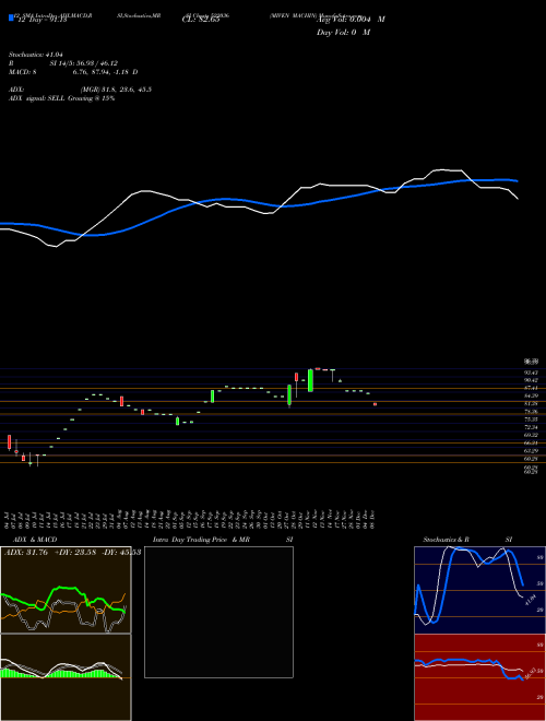 Chart Miven Machin (522036)  Technical (Analysis) Reports Miven Machin [