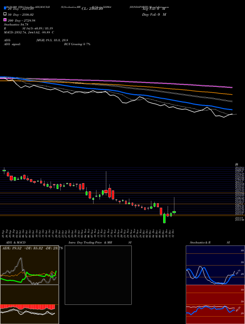 HONDAPOWER 522064 Support Resistance charts HONDAPOWER 522064 BSE