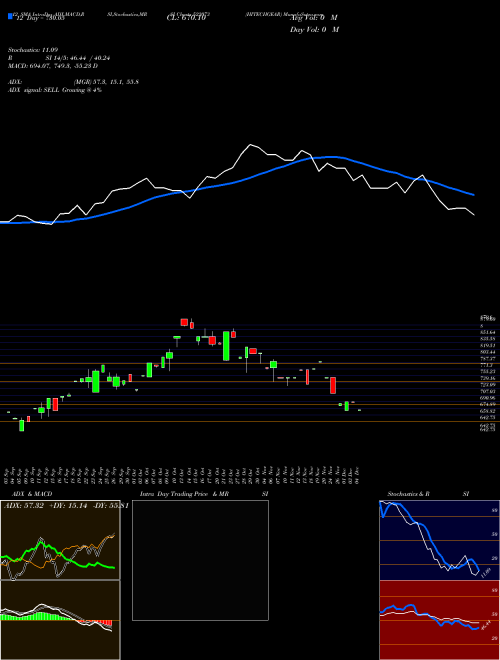 Chart Hitechgear (522073)  Technical (Analysis) Reports Hitechgear [