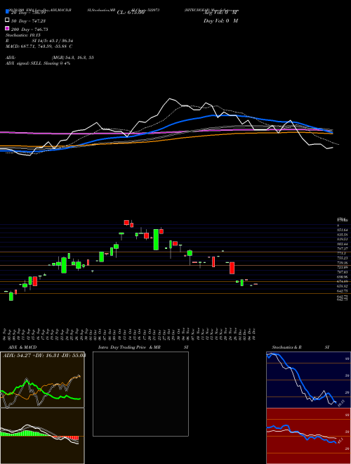 HITECHGEAR 522073 Support Resistance charts HITECHGEAR 522073 BSE