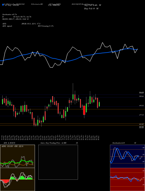 Chart Elgi Equip (522074)  Technical (Analysis) Reports Elgi Equip [