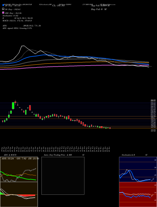UV DER HORST 522091 Support Resistance charts UV DER HORST 522091 BSE