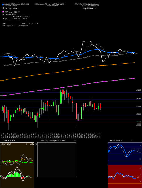 KILBURN ENGG 522101 Support Resistance charts KILBURN ENGG 522101 BSE