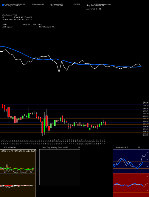 Chart Voith Paper (522122)  Technical (Analysis) Reports Voith Paper [