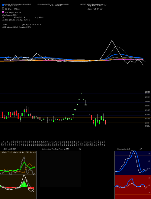 ARTSON ENG 522134 Support Resistance charts ARTSON ENG 522134 BSE