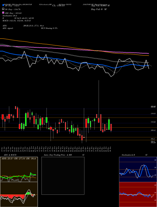 SOLITAIR MC 522152 Support Resistance charts SOLITAIR MC 522152 BSE