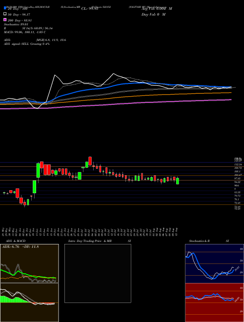 SOLITAIR MC 522152 Support Resistance charts SOLITAIR MC 522152 BSE