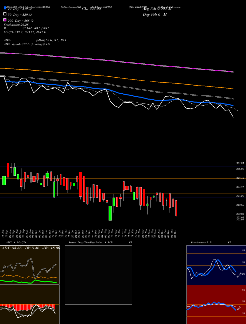 ITL INDUSTRS 522183 Support Resistance charts ITL INDUSTRS 522183 BSE