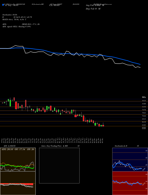 Chart Rasandik Eng (522207)  Technical (Analysis) Reports Rasandik Eng [
