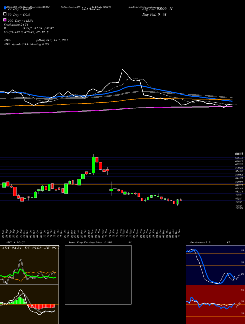 HLEGLAS 522215 Support Resistance charts HLEGLAS 522215 BSE