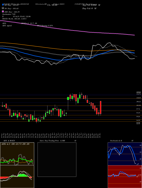 CONART ENG. 522231 Support Resistance charts CONART ENG. 522231 BSE