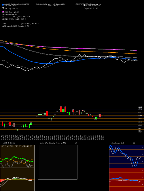 IYKOT HITEC 522245 Support Resistance charts IYKOT HITEC 522245 BSE