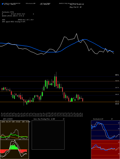 Chart Mayur Uniq (522249)  Technical (Analysis) Reports Mayur Uniq [