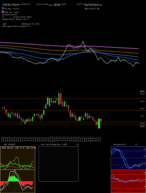 MAYUR UNIQ. 522249 Support Resistance charts MAYUR UNIQ. 522249 BSE