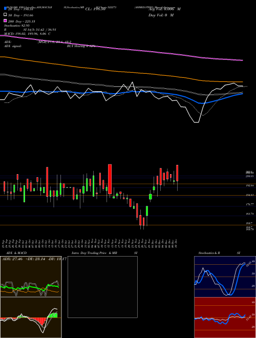 AHMED.STEEL 522273 Support Resistance charts AHMED.STEEL 522273 BSE
