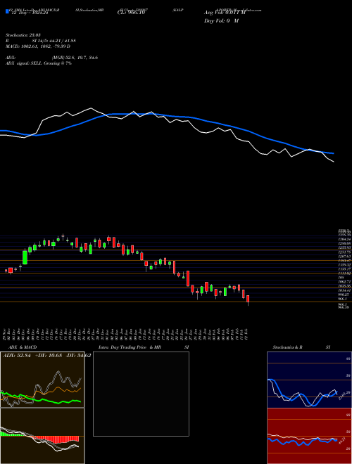 Chart Kalpa Power (522287)  Technical (Analysis) Reports Kalpa Power [