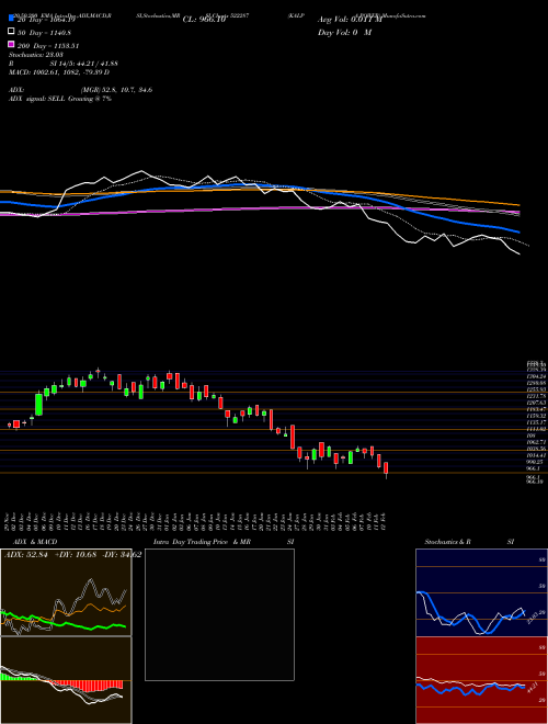 KALPA.POWER 522287 Support Resistance charts KALPA.POWER 522287 BSE