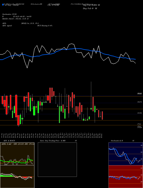 Chart T I (522294)  Technical (Analysis) Reports T I [