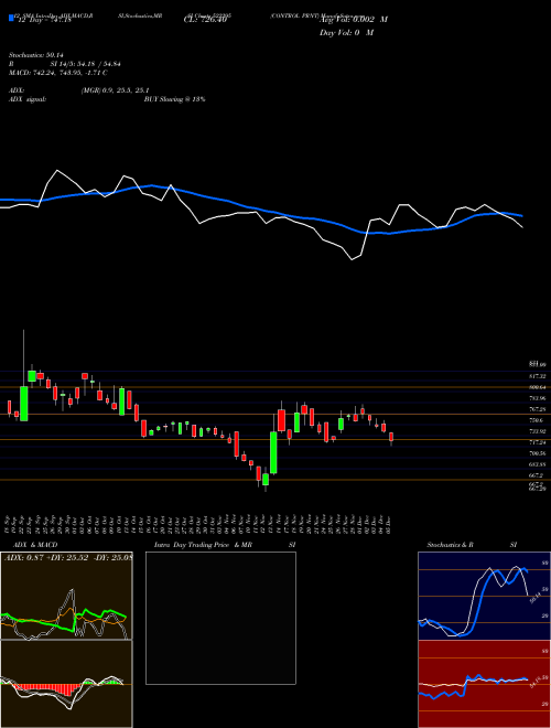 Chart Control Prnt (522295)  Technical (Analysis) Reports Control Prnt [
