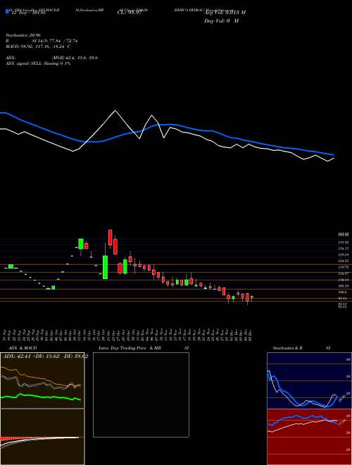 Chart Bemco Hydrau (522650)  Technical (Analysis) Reports Bemco Hydrau [